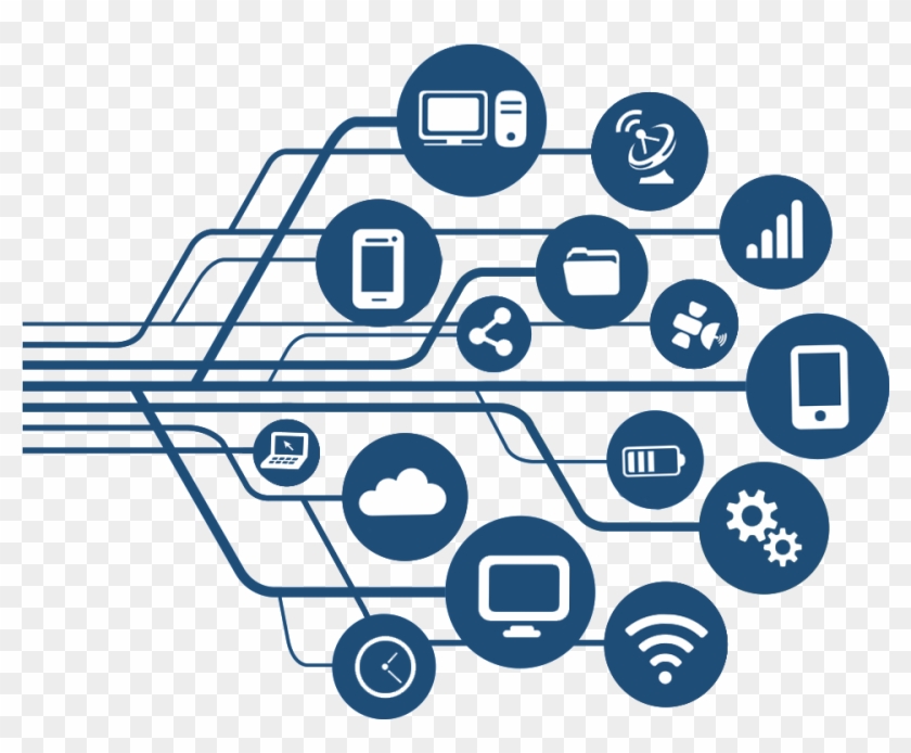Otimização de Performance MySQL